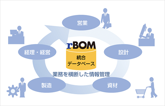 rBOM統合データベース