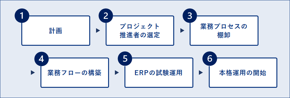 ERP導入の流れ