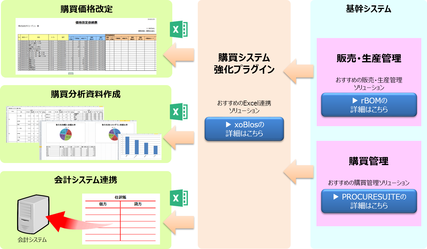 購買システム強化プラグイン ソリューション 大興電子通信株式会社