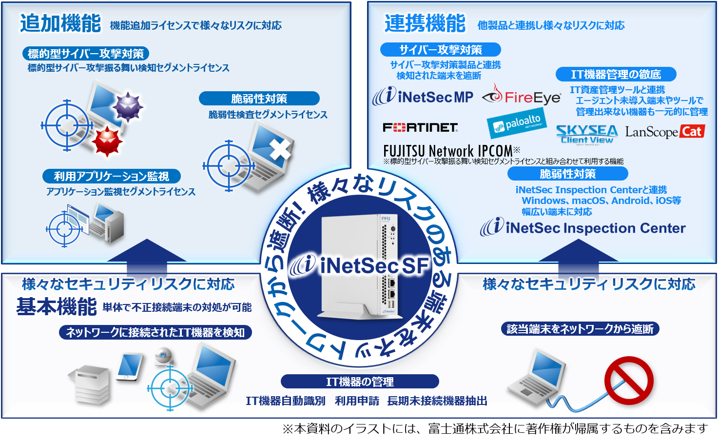 Inetsec Sf ソリューション 大興電子通信株式会社
