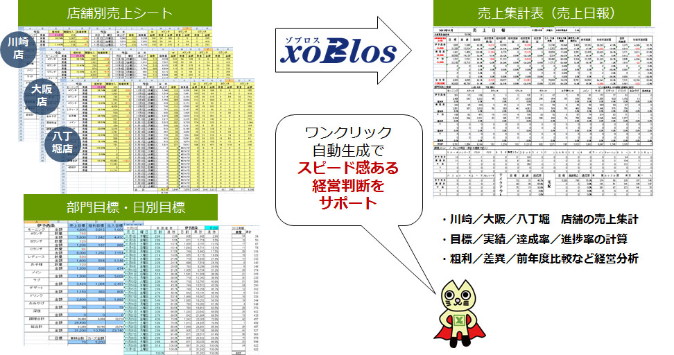 どうか エクセル xoblos じ 集計 エクセルでの正確なアンケート集計方法｜データの扱い方と頼れる代行先3選